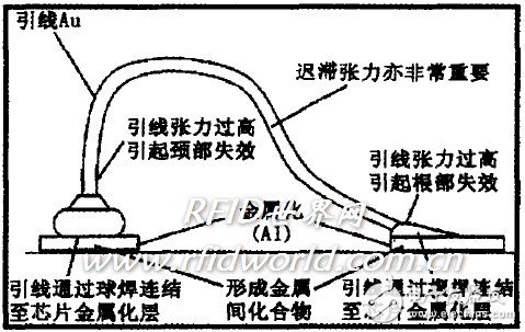  智能卡失效機理研究及分析實例