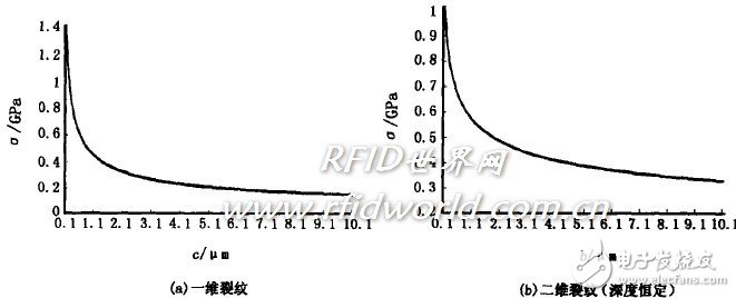  智能卡失效機(jī)理研究及分析實(shí)例