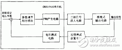  基于單片機C8051F410的精確信號模擬電路設(shè)計