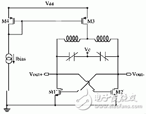  新型MOS變?nèi)莨艿纳漕l振蕩器設(shè)計(jì)