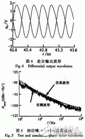  射頻寬帶低噪聲LC VCO