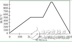  LTCC應(yīng)用于大功率射頻電路的可能性研究