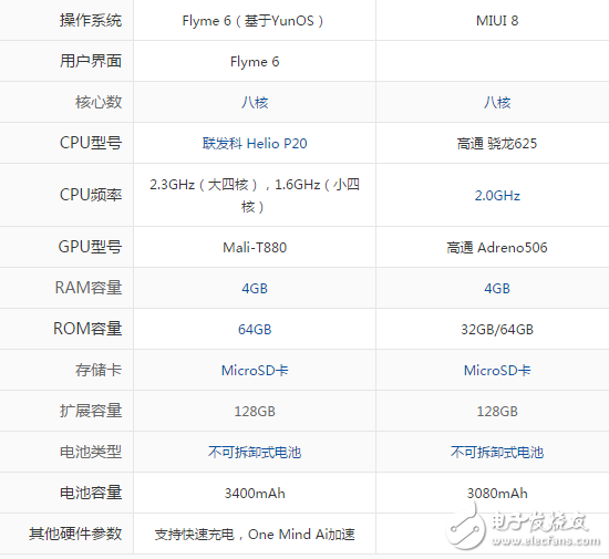 小米5X和魅藍(lán)E2哪個(gè)好？全文深度對(duì)比評(píng)測解析