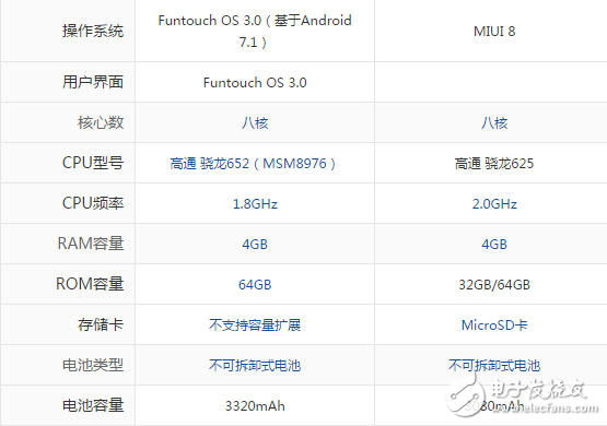 vivo X9S和小米5X哪個好？手機(jī)玩家不知道這些你就落伍了