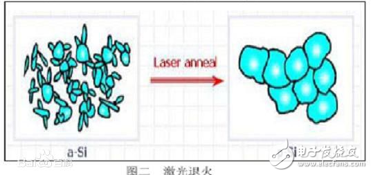 ltps和ips屏幕區(qū)別在哪里_哪個好