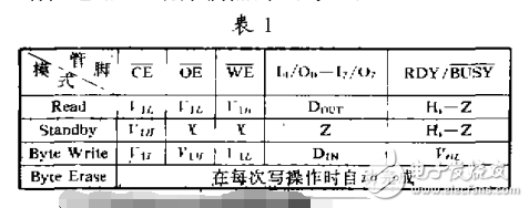 eeprom的原理與應(yīng)用介紹