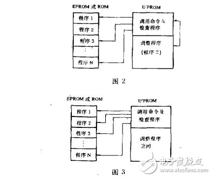 eeprom的原理與應(yīng)用介紹