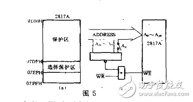 eeprom的原理與應(yīng)用介紹