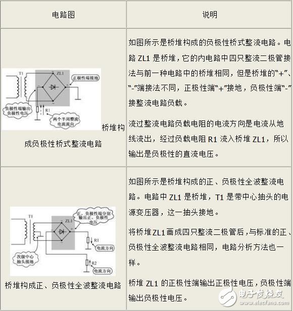 橋堆構(gòu)成的整流電路及故障處理