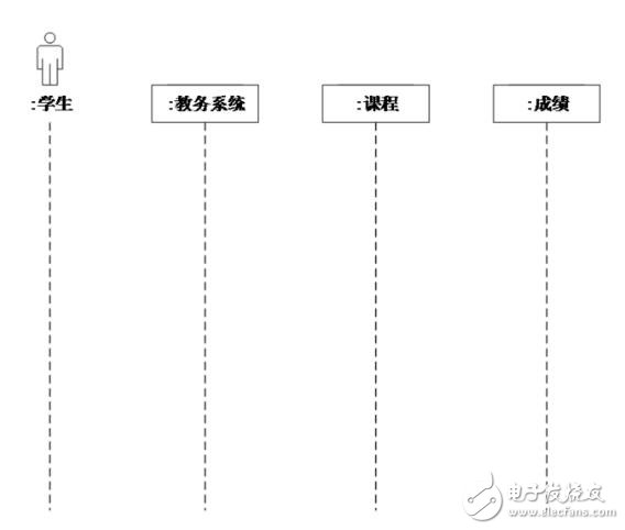 時(shí)序圖怎么畫步驟教程_時(shí)序圖用什么工具畫_時(shí)序圖的作用是什么