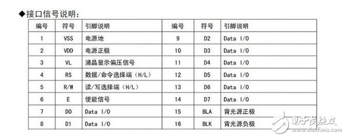 什么是時(shí)序圖_時(shí)序圖怎么看_教你如何看懂時(shí)序圖