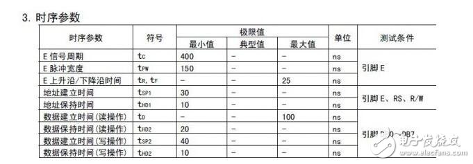 什么是時(shí)序圖_時(shí)序圖怎么看_教你如何看懂時(shí)序圖