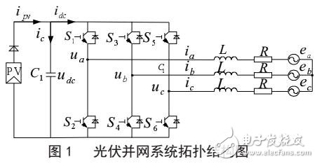 基于魯棒控制的光伏并網(wǎng)逆變器控制策略