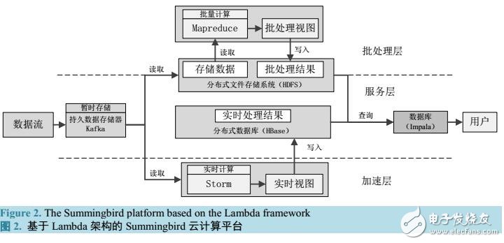 基于云計算的信息系統(tǒng)架構(gòu)方案