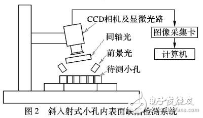 基于多聚焦圖像融合的小孔內(nèi)表面缺陷檢測(cè)