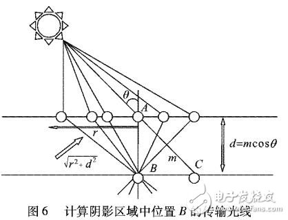 半透明三維物體表面光澤真實感實時渲染方法