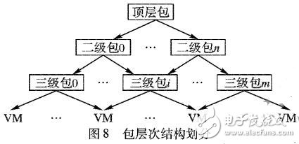 基于包簇映射的資源管理框架