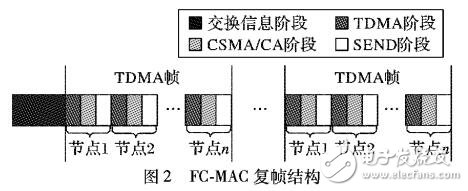 基于模糊聚類的無線傳感網(wǎng)MAC協(xié)議