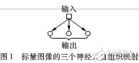 基于KSOM的有監(jiān)督主動(dòng)輪廓算法