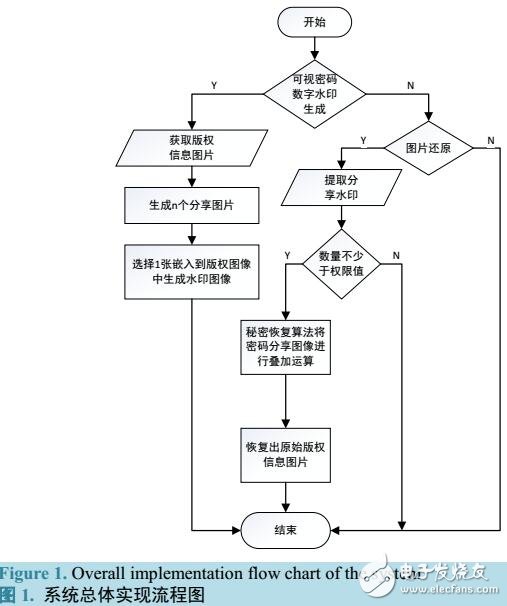 結(jié)合可視密碼和數(shù)字水印的圖片版權(quán)保護(hù)方案