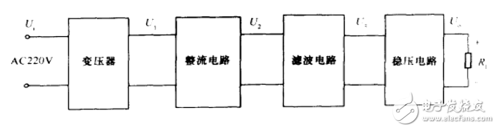 基于單片機的數(shù)控恒壓源設計及直流穩(wěn)壓電源基本原理的介紹