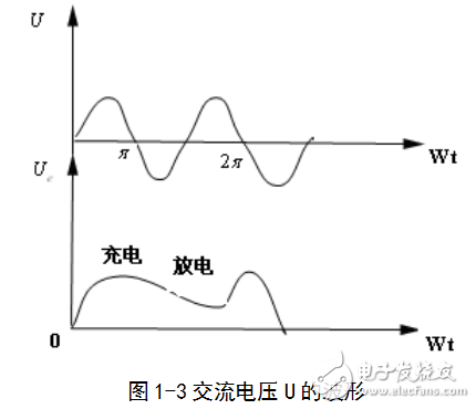 基于單片機的數(shù)控恒壓源設計及直流穩(wěn)壓電源基本原理的介紹