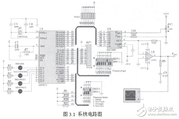 基于AT89C51的波形發(fā)生器的設(shè)計(jì)