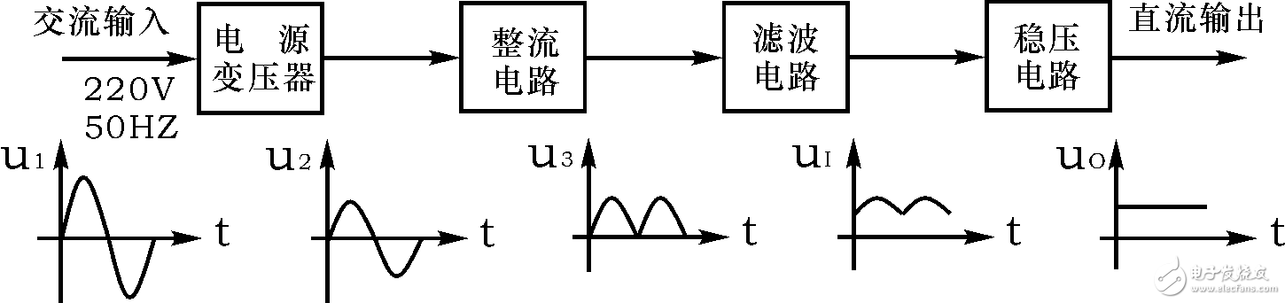 基于單片機(jī)的智能穩(wěn)壓電源的設(shè)計(jì)解析