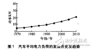 汽車電源步入42V系統(tǒng)設(shè)計(jì)案例解析