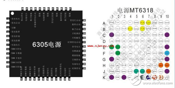 MTK芯片系列手機(jī)的維修手冊(cè)