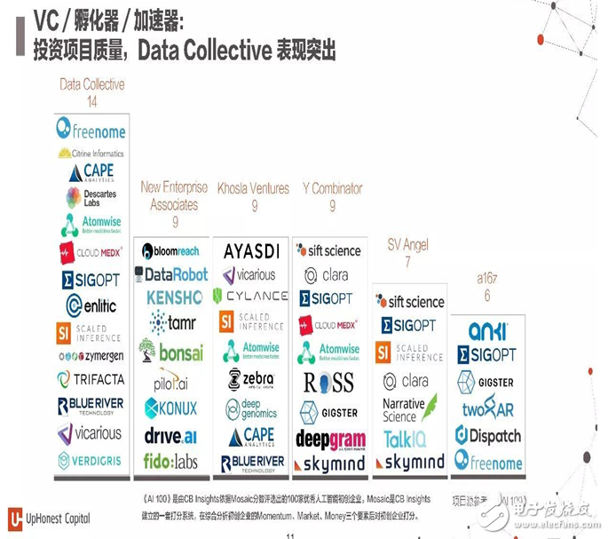 2017年人工智能成果報告書 七大行業(yè)人工智能投資趨勢