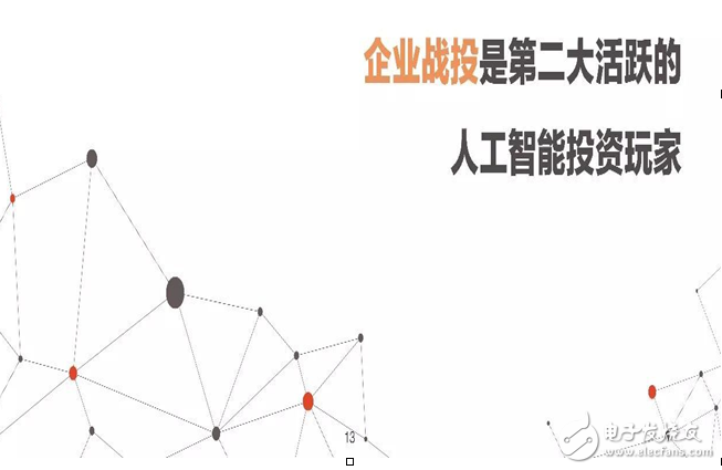 2017年人工智能成果報告書 七大行業(yè)人工智能投資趨勢