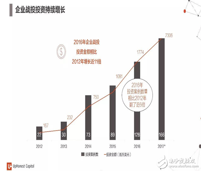 2017年人工智能成果報告書 七大行業(yè)人工智能投資趨勢