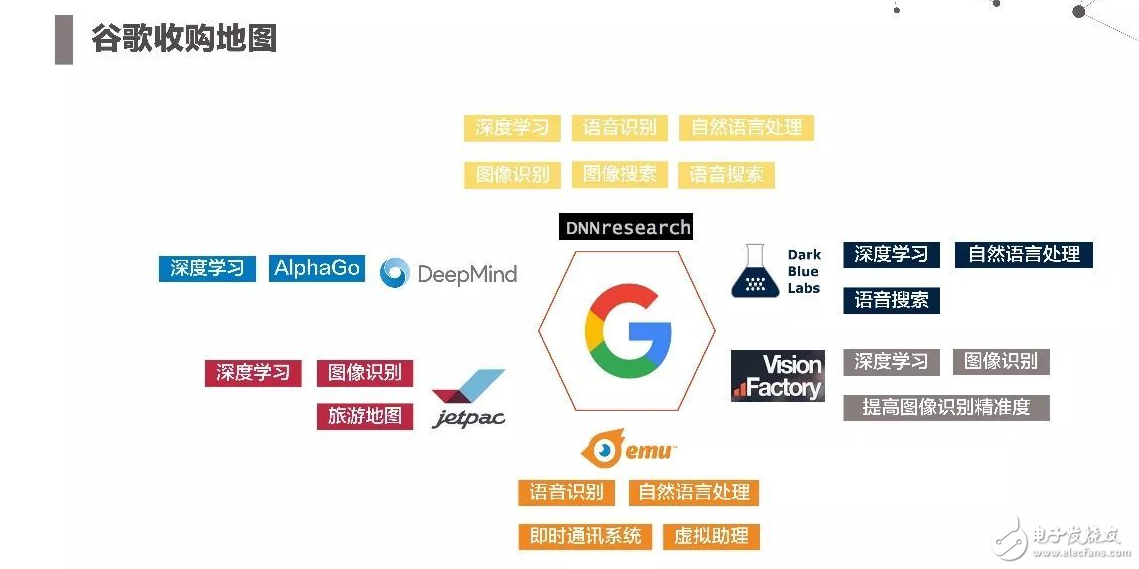 2017年人工智能成果報告書 七大行業(yè)人工智能投資趨勢