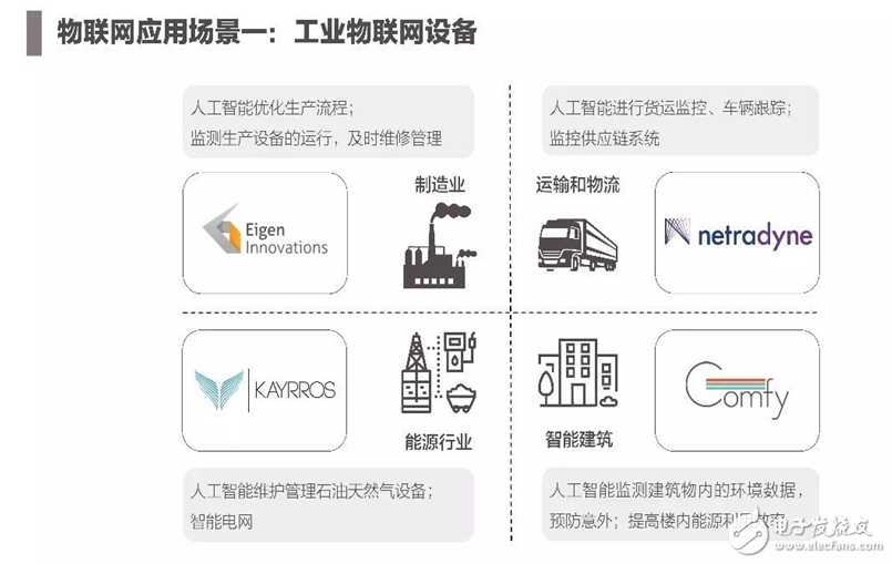 2017年人工智能成果報告書 七大行業(yè)人工智能投資趨勢