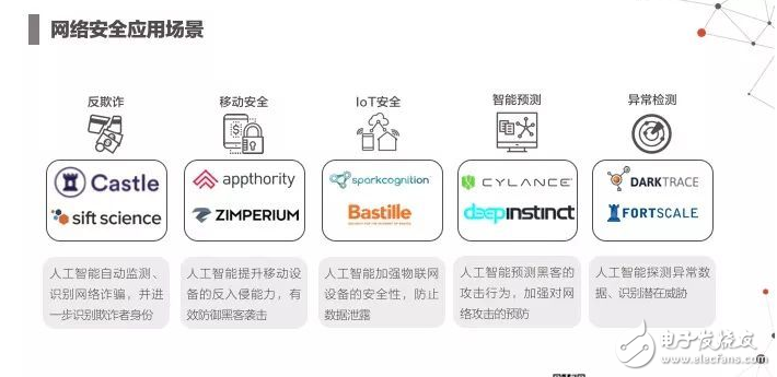 2017年人工智能成果報告書 七大行業(yè)人工智能投資趨勢