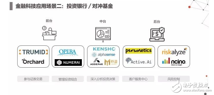 2017年人工智能成果報(bào)告書 七大行業(yè)人工智能投資趨勢(shì)