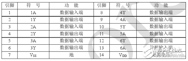 cd4069中文資料詳解（cd4069引腳圖及功能_工作原理_內(nèi)部結(jié)構(gòu)及應(yīng)用電路）