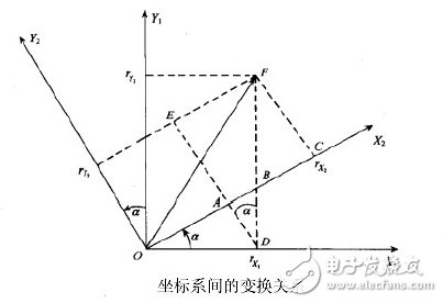 mpu6050姿態(tài)解算原理分析及程序設計