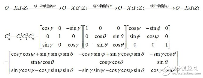 mpu6050姿態(tài)解算原理分析及程序設計