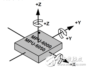 mpu6050六軸傳感器模塊驅(qū)動程序源代碼分享