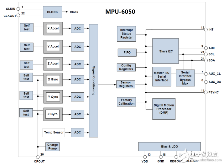 mpu6050六軸傳感器模塊驅(qū)動程序源代碼分享