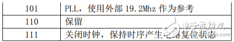 mpu6050六軸傳感器模塊驅(qū)動程序源代碼分享