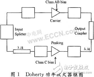  Doherty功率放大器設(shè)計原理