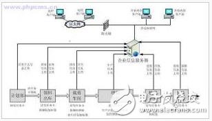  RFID技術(shù)加盟服裝生產(chǎn)信息化管理