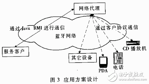 無線網(wǎng)絡(luò)應(yīng)用之Jini與藍(lán)牙技術(shù)的結(jié)合應(yīng)用教程