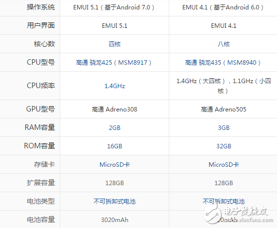 暢享7和暢享6S哪個(gè)值得買？如何挑選適合的手機(jī)