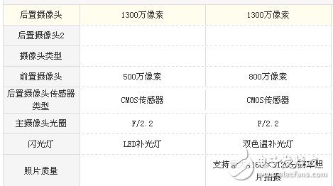 紅米5A和魅藍(lán)6哪個值得買? 難道只是差價(jià)100元的區(qū)別？