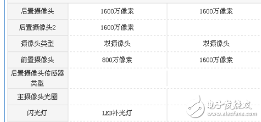 酷比F1和小辣椒V11哪個值得買？  區(qū)別對比評測