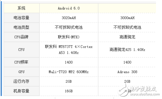 紅米5A和榮耀暢玩6哪個(gè)值得買？最全面的評(píng)測(cè)分析  